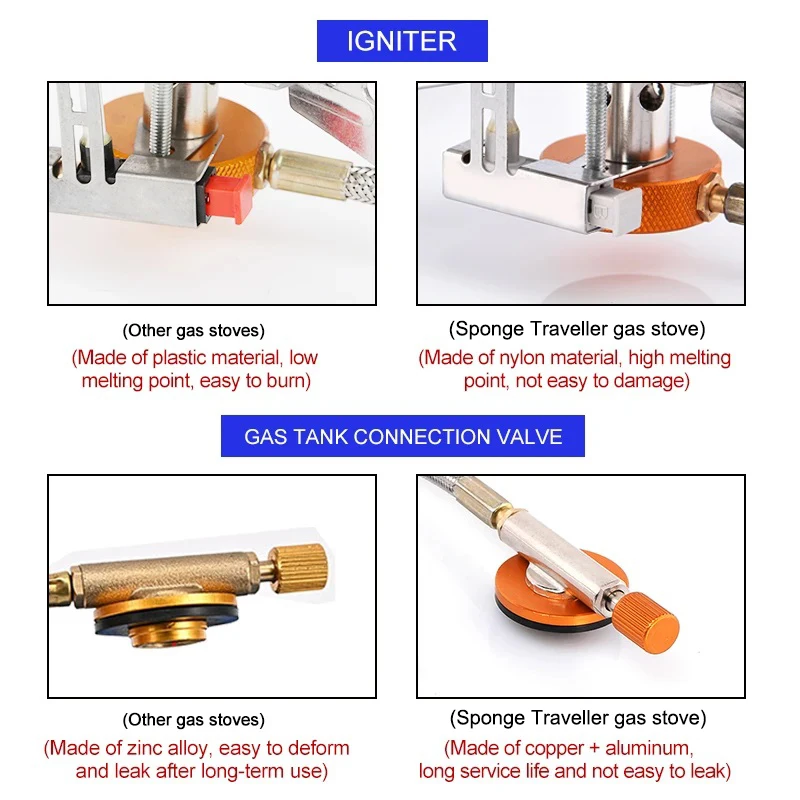 Газовая плита для кемпинга, по – обзор и цена Camping Cooking Gas Stove